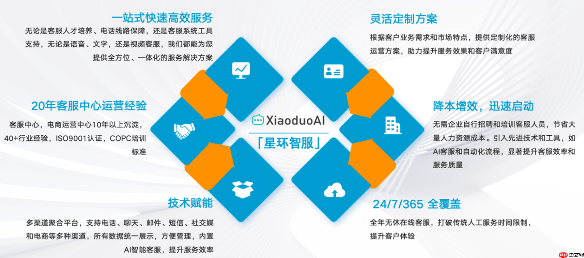 淘宝夜班客服外包有接单的公司吗？怎么保障服务质量？夜班客服外包无忧！专业公司+质量保障双攻略