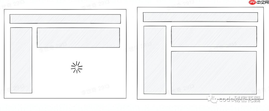 来来来，尝试一下 React 18 ！