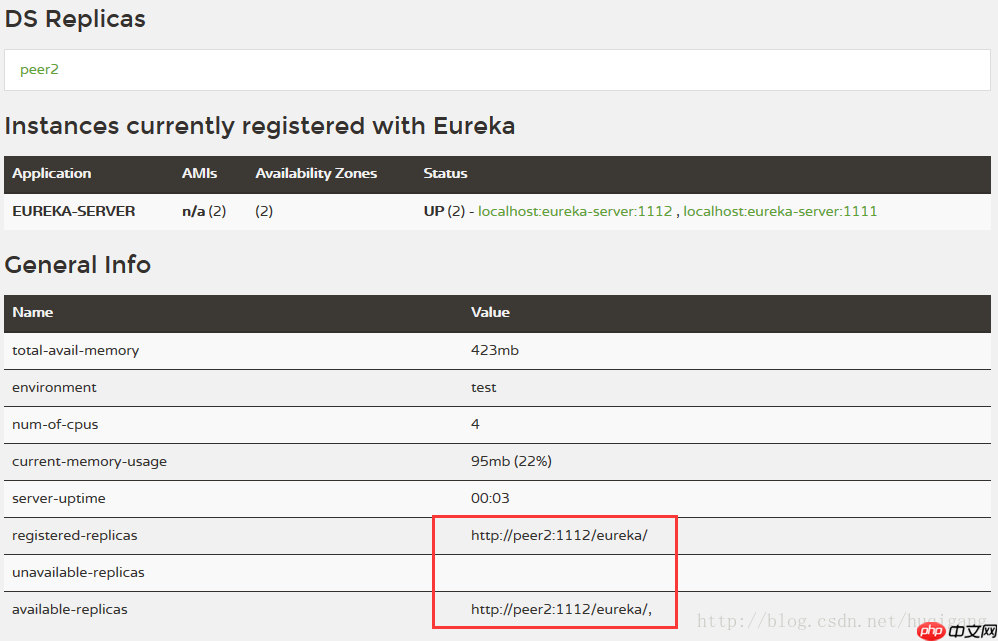 Spring Cloud学习（2）——高可用Eureka Server