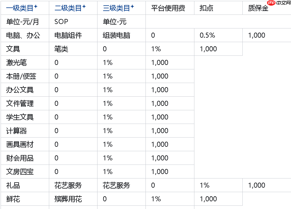 京东店铺保证金是多少？规则是什么？2025年最新政策解读