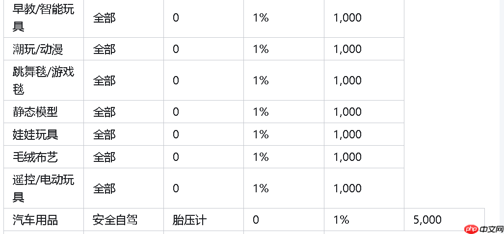 京东店铺保证金是多少？规则是什么？2025年最新政策解读