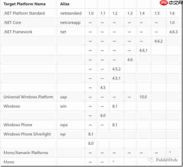 拥抱.NET Core，学习.NET Core的基础知识补遗