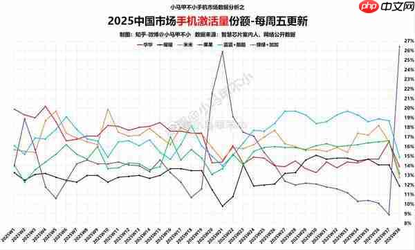  曝苹果一大波新技术即将上线 iPhone 17 系列只是开始！