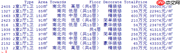 Python 爬取北京二手房数据，分析北漂族买得起房吗？ | 附完整源码