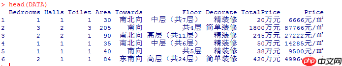Python 爬取北京二手房数据，分析北漂族买得起房吗？ | 附完整源码