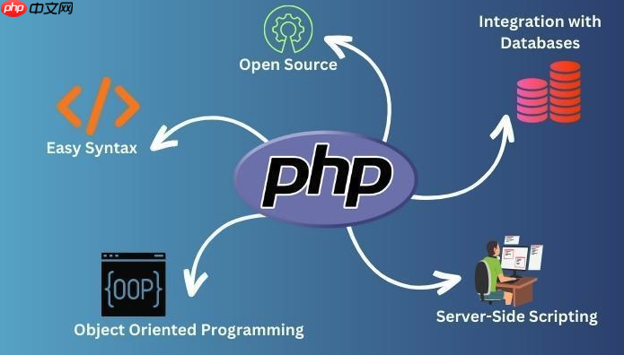 如何通过云服务器运行PHP后缀文件_远程部署PHP后缀文件的实用技巧