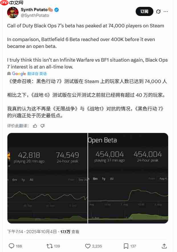 《使命召唤：黑色行动7》预购大幅下滑 可能是Game Pass涨价缘由