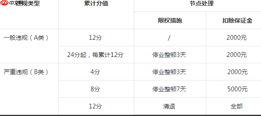 抖音小店被扣12分还有救吗？被清退一般是多少天？解读抖音小店扣分机制！