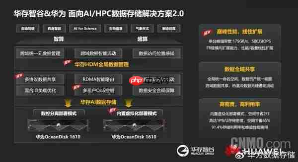  华为正式发布数据存储解决方案 2.0！面向 AI/HPC
