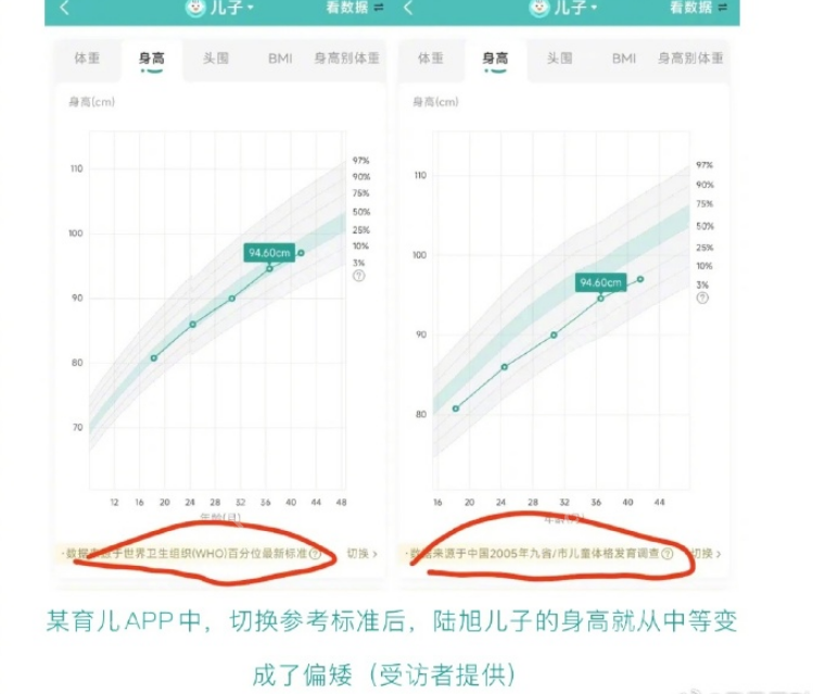 为让孩子长到170我花了30万是怎么回事？详情介绍 - 创想鸟