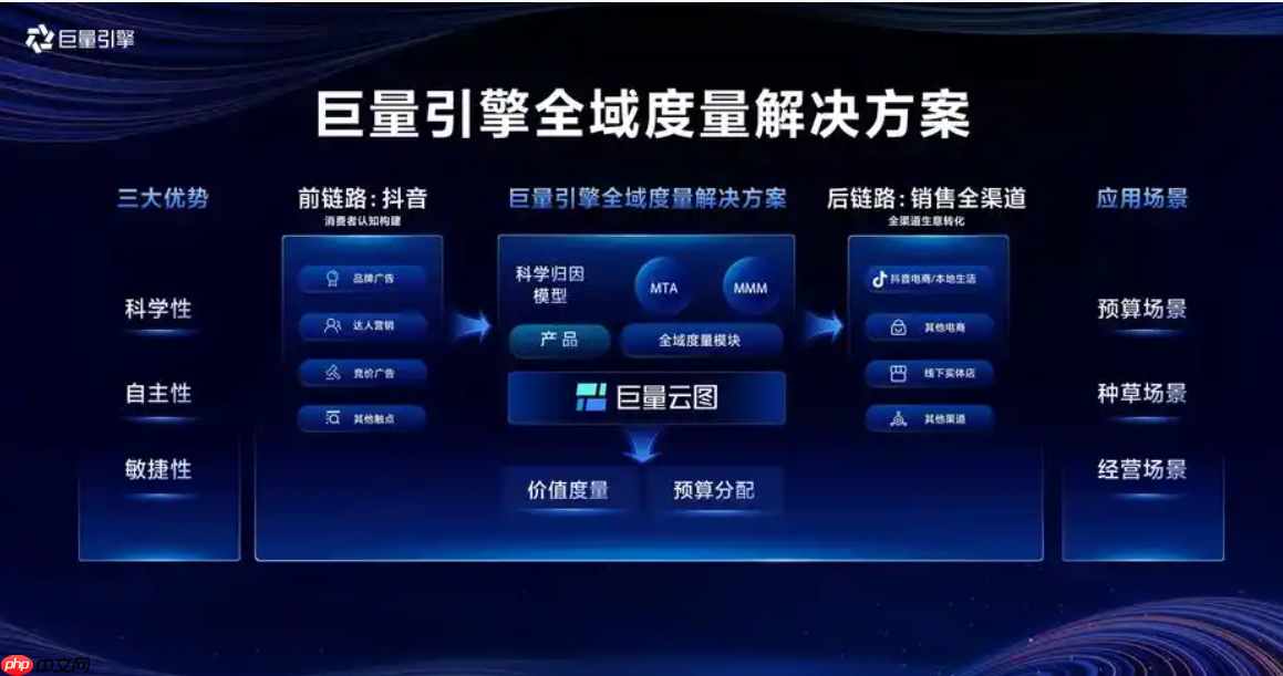 巨量和抖+推广有何不同？抖音的推流机制是怎样的？了解抖音推流机制提高推广效果！