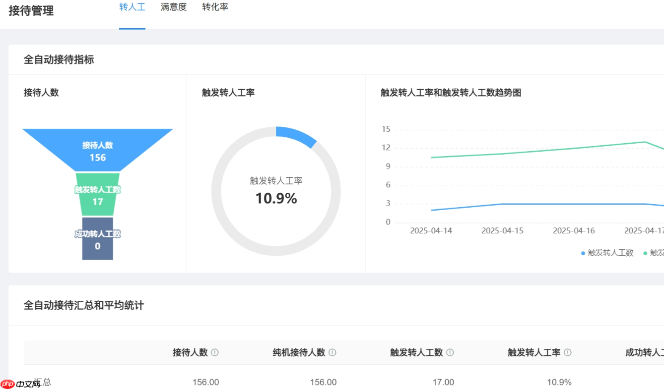 淘宝客服外包如何打爆手淘首页流量？引爆手淘流量！客服外包成店铺增长新引擎