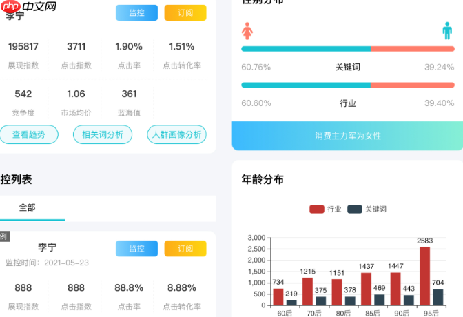 淘宝选品数据分析，方法与常用工具推荐有哪些？从市场饱和度测算到价格弹性测试，揭秘淘宝选品数据化决策的三大武器库！