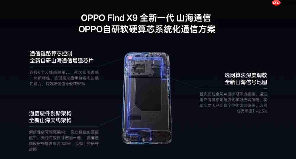 OPPO Find X9 通讯能力升级，全系大电池加持 
