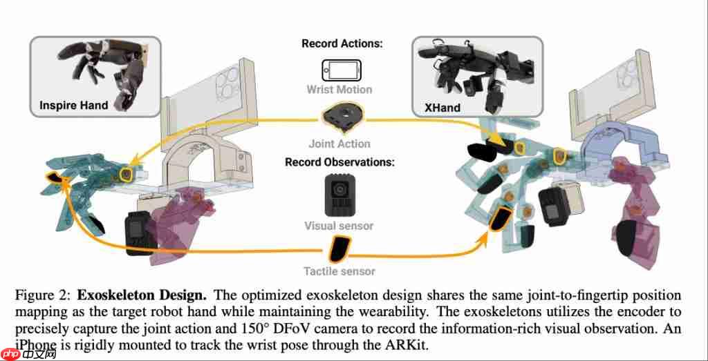  斯坦福洗碗机器人新作！灵巧手跟人学采茶做早餐，CoRL 2025 提名最佳论文 