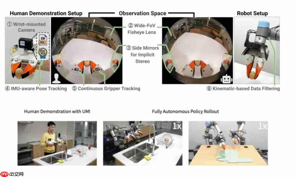  斯坦福洗碗机器人新作！灵巧手跟人学采茶做早餐，CoRL 2025 提名最佳论文 