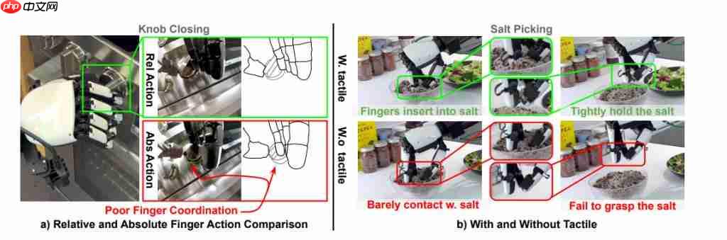  斯坦福洗碗机器人新作！灵巧手跟人学采茶做早餐，CoRL 2025 提名最佳论文 