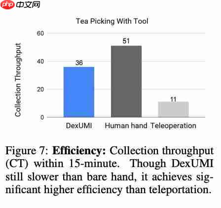  斯坦福洗碗机器人新作！灵巧手跟人学采茶做早餐，CoRL 2025 提名最佳论文 