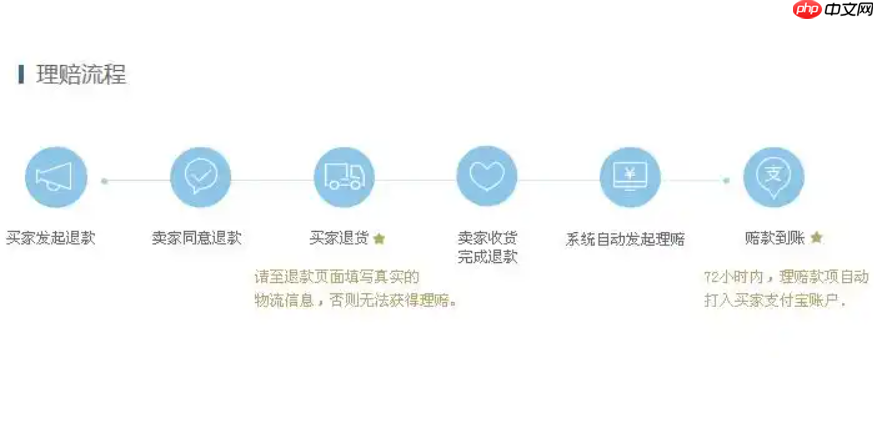 淘宝退货运费险的赔付金额是多少？赔付流程是怎样的？了解这些才能更好地维护自己的权益！
