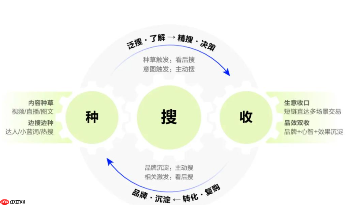 淘宝种草达人是如何操作的？种草有什么好处？种草达人就是消费者和商家之间架起了一座桥梁！