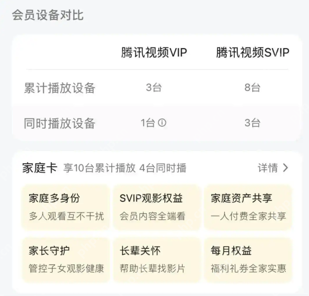 腾讯视频VIP登录设备超3台被封号7天？详情介绍 - 创想鸟