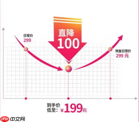 淘宝降价补差价时间是多久？什么情况下不支付？了解规则避免不必要的纠纷。
