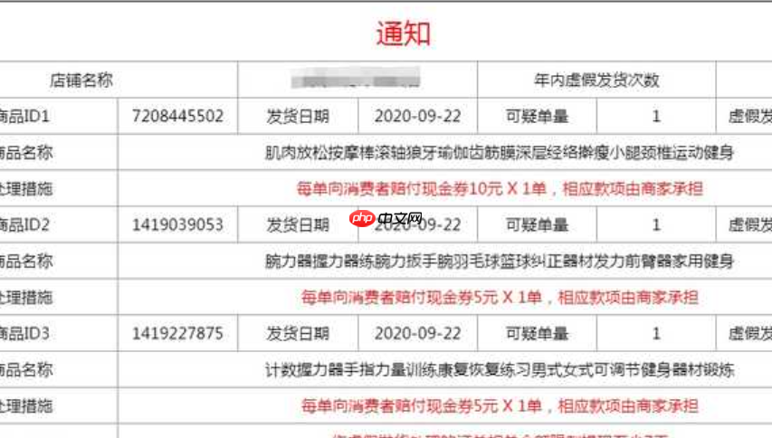 拼多多超时发货罚款处理流程是什么？发货超时对店铺影响有多大？拆解罚款处理全链条（含关键申诉节点），预警三重店铺影响，提供应对指南！