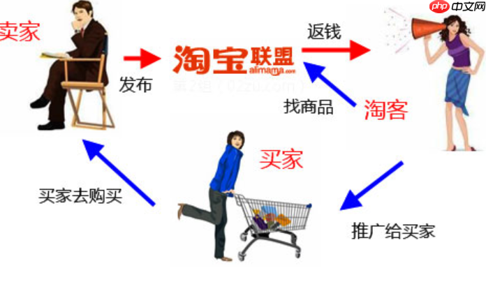 如何关闭淘宝客推广计划？有哪些常见的推广计划类型？三大计划核心差异拆解＋三步安全关闭术，避开暂停陷阱稳流量！