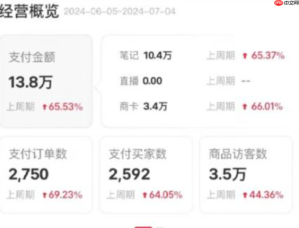 小红书无货源开店的全套教程是什么？小红书是否支持无货源模式？