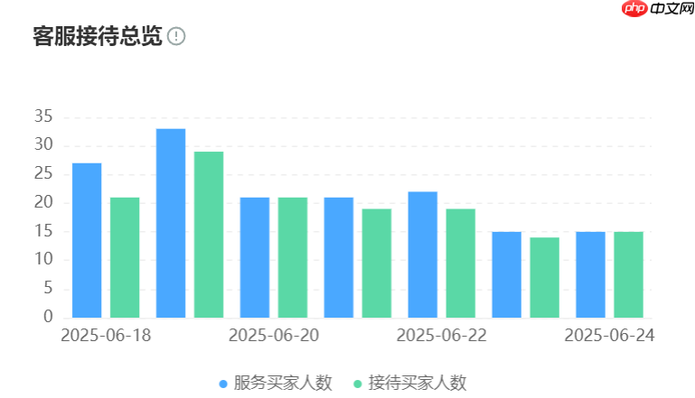 智能客服怎样实现淘宝/京东操作零误差复刻？如何拆解跨平台订单？操作指令精准复刻＋混合订单智能拆解，开启多平台协同效率飙升时代！