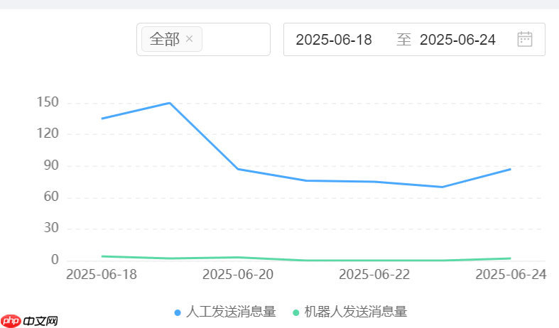 智能客服怎样实现淘宝/京东操作零误差复刻？如何拆解跨平台订单？操作指令精准复刻＋混合订单智能拆解，开启多平台协同效率飙升时代！