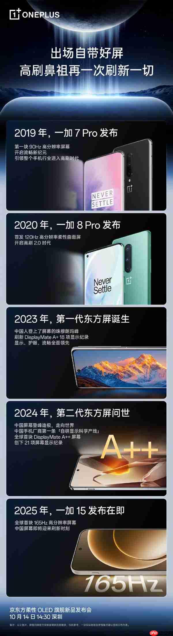 全球最先进！一加15首发第三代东方屏：首次165Hz+高分辨率