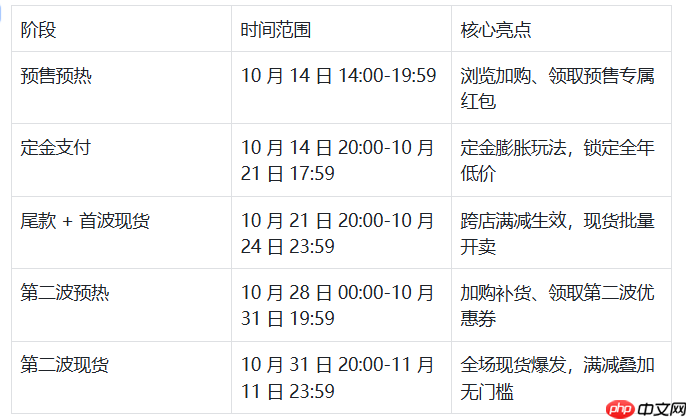 2025年双十一什么时候开始？淘宝/京东/抖音双十一活动时间表 - 创想鸟