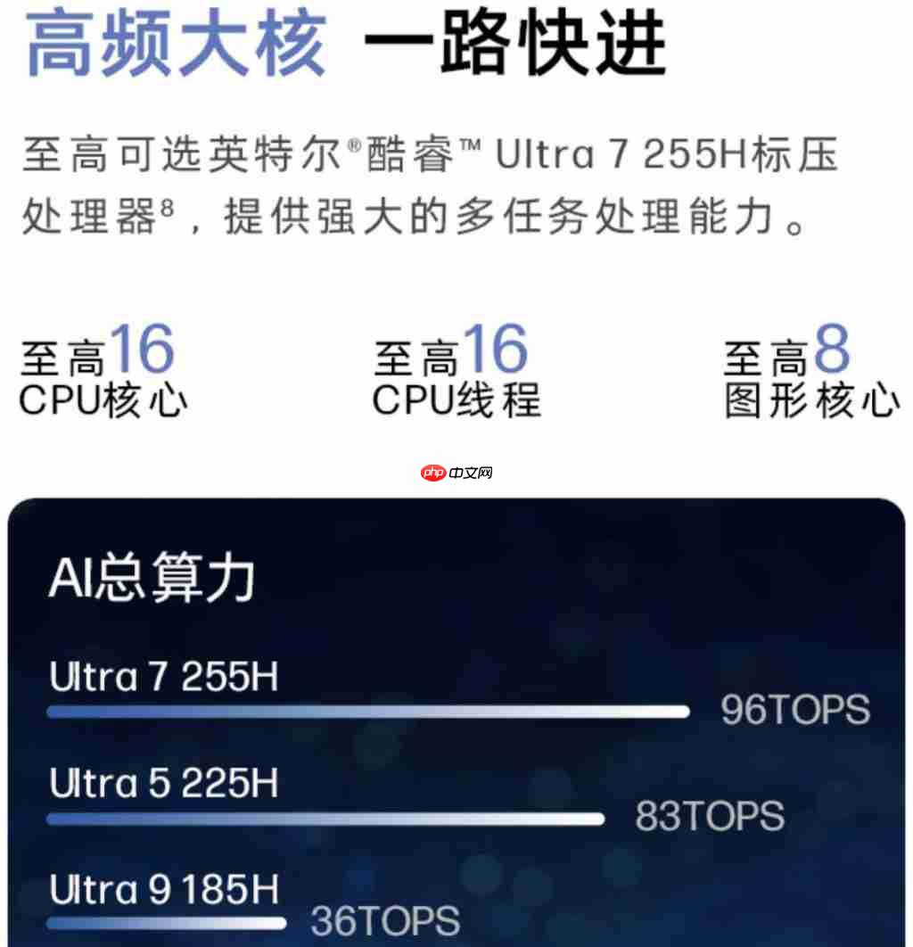AI PC 新晋狠角色：5000 元价位 Arrow Lake 最优解 惠普战 66 2025 争当全能卷王