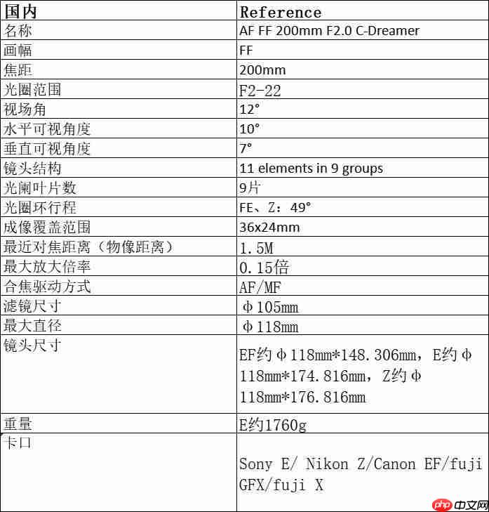 老蛙首款大光圈定焦自动对焦镜头 老蛙 AF FF 200mm F2.0 C-Dreamer 镜头评测