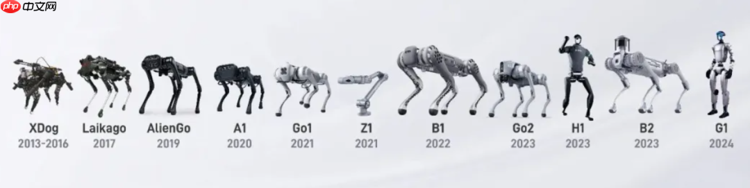 王兴兴硕士论文现身 GitHub，宇树雏形那时候就有了