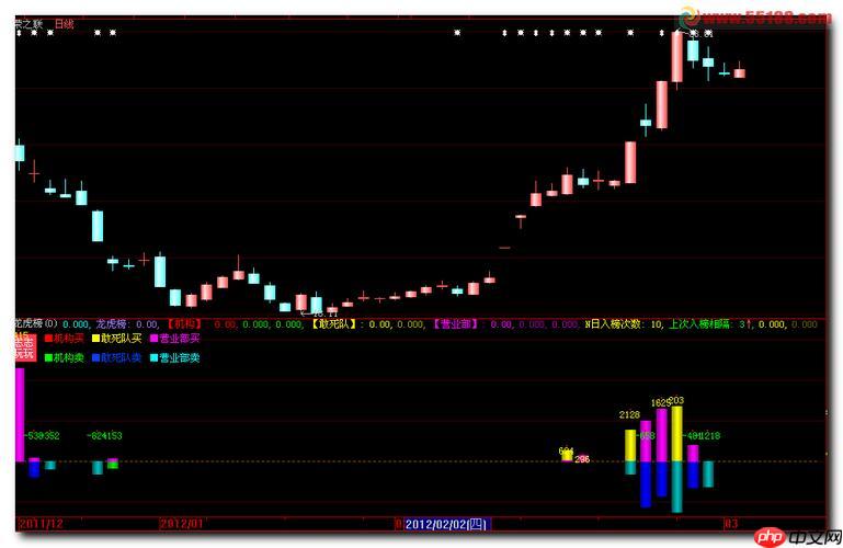 大智慧app怎么进行财务分析_大智慧app财务分析功能使用