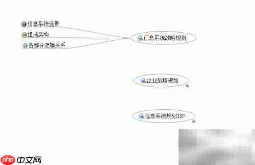 解读ISP：信息系统规划