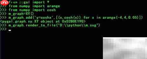 用Python pygal绘制双曲余弦函数图像