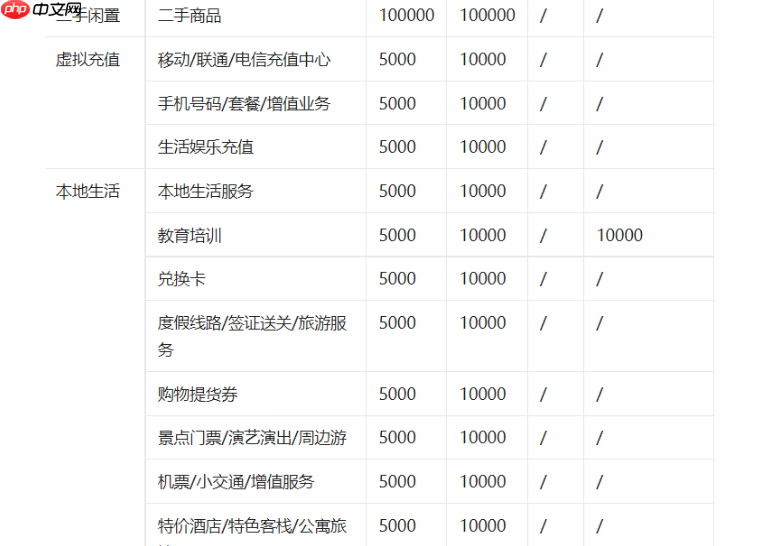 抖音平台卖货的收费标准是什么？注册卖货需要支付多少费用？抖音卖货收费标准及注册费用全解析。