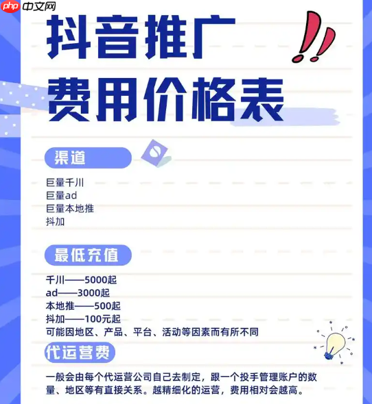 抖音平台卖货的收费标准是什么？注册卖货需要支付多少费用？抖音卖货收费标准及注册费用全解析。