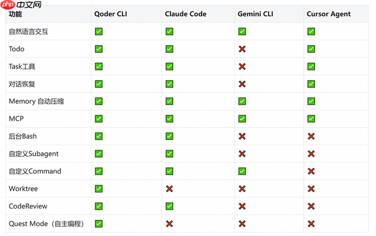 阿里发布Qoder CLI，可在终端一键实现AI编程