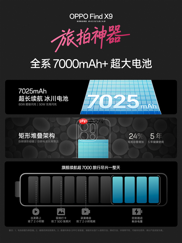 OPPO Find X9系列首批搭载天玑9500：OPPO最强天玑旗舰