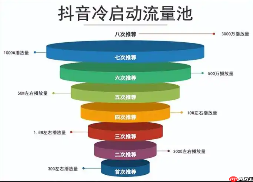 抖音官方流量扶持在哪里申请？怎样才能获得流量扶持？申请地点与获取方式全解析。