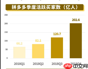 拼多多销量数据揭秘，为何这些数字不得不看呢？拼多多销量数据解码密码：万亿GMV背后的商业洞察与竞争破局法则！
