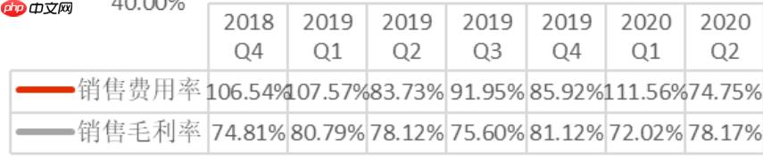 拼多多销量数据揭秘，为何这些数字不得不看呢？拼多多销量数据解码密码：万亿GMV背后的商业洞察与竞争破局法则！