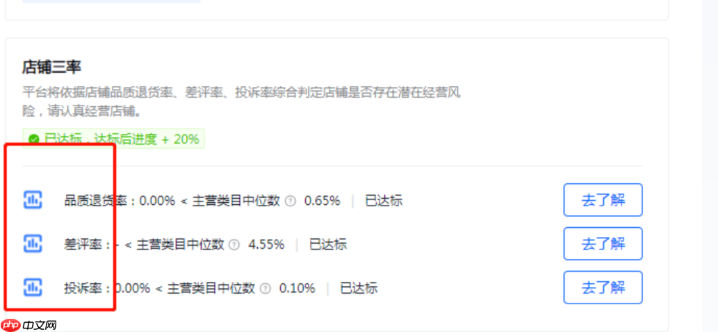 抖店新手适合卖手链吗？新手期限单吗？新手期限单真相解析
