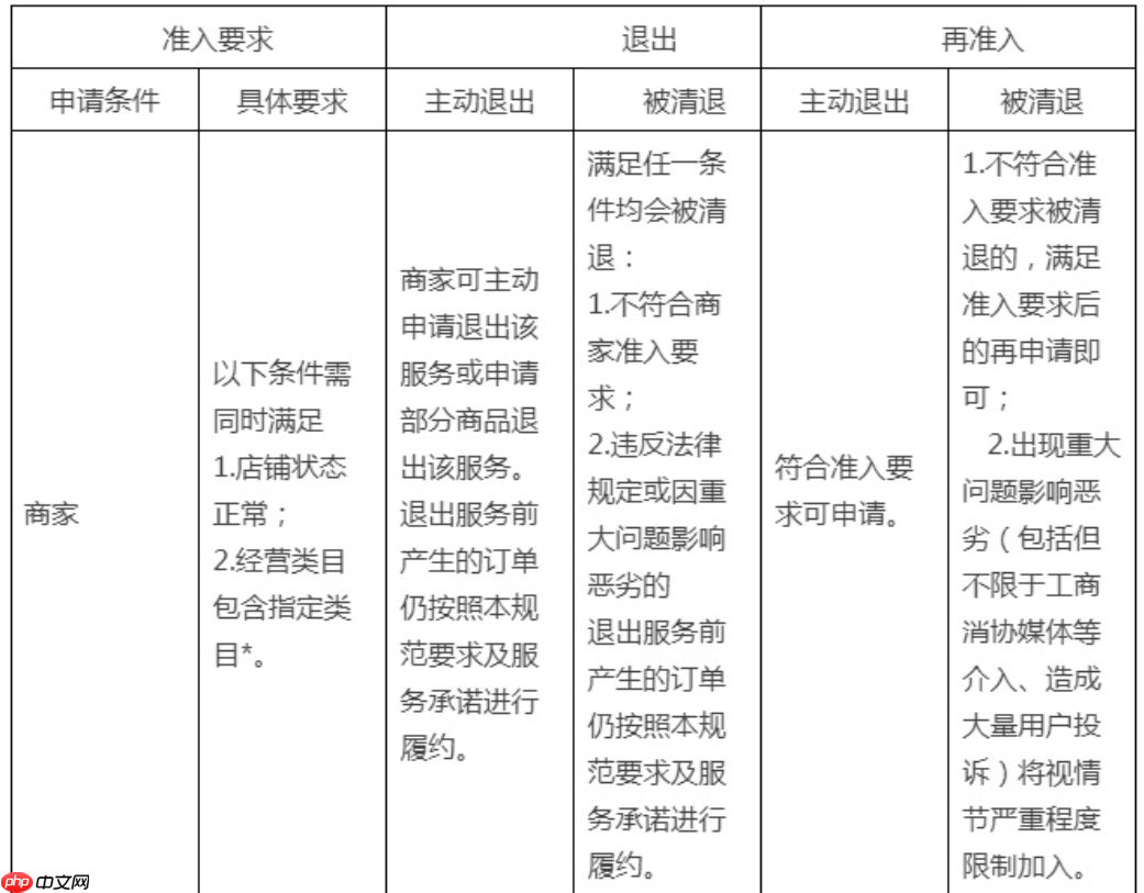 天猫家装家居指定类目具体指什么？相关问答有哪些？天猫家装家居指定类目解析与常见问答指南