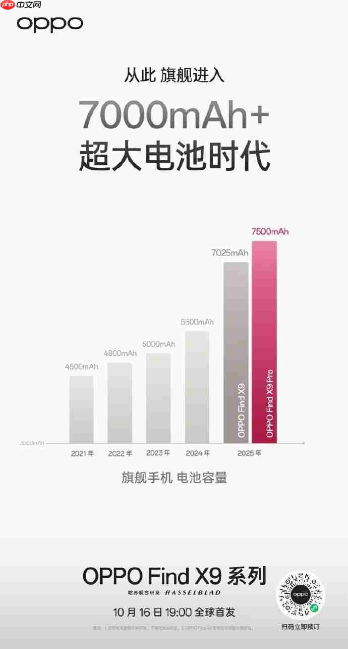 电量无忧！这些续航猛将值得入手