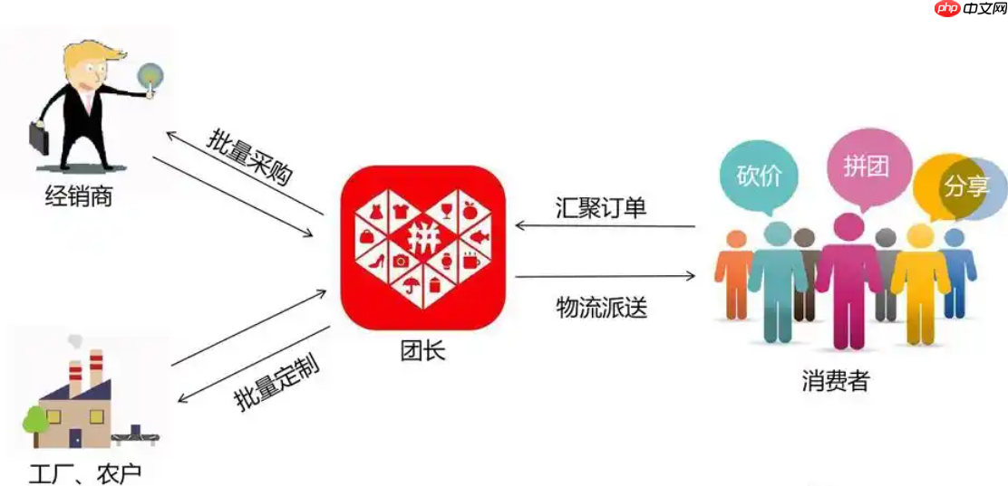 抖音向拼多多看齐，这背后意味着什么？拭目以待它将带来的更多变化吧！